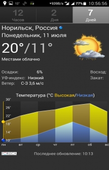 Palmary Weather - прогноз погоды на Android